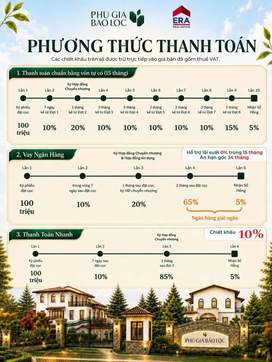 Phương thức thanh toán Phú Gia Bảo Lộc tháng 8/2026